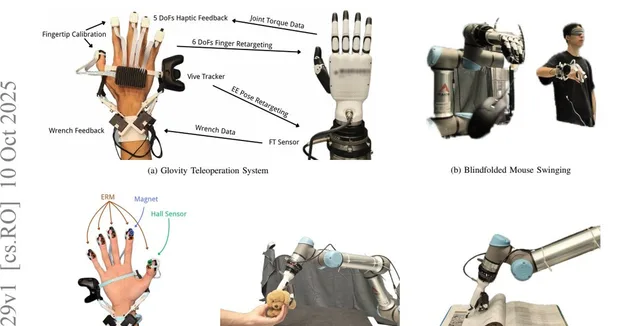Glovity: Learning Dexterous Contact-Rich Manipulation via Spatial Wrench Feedback Teleoperation System