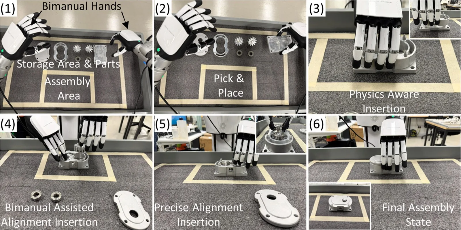 Six-step bimanual assembly sequence from pick-and-place through contact-rich insertion.